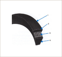 Space Saver Wedge Belts